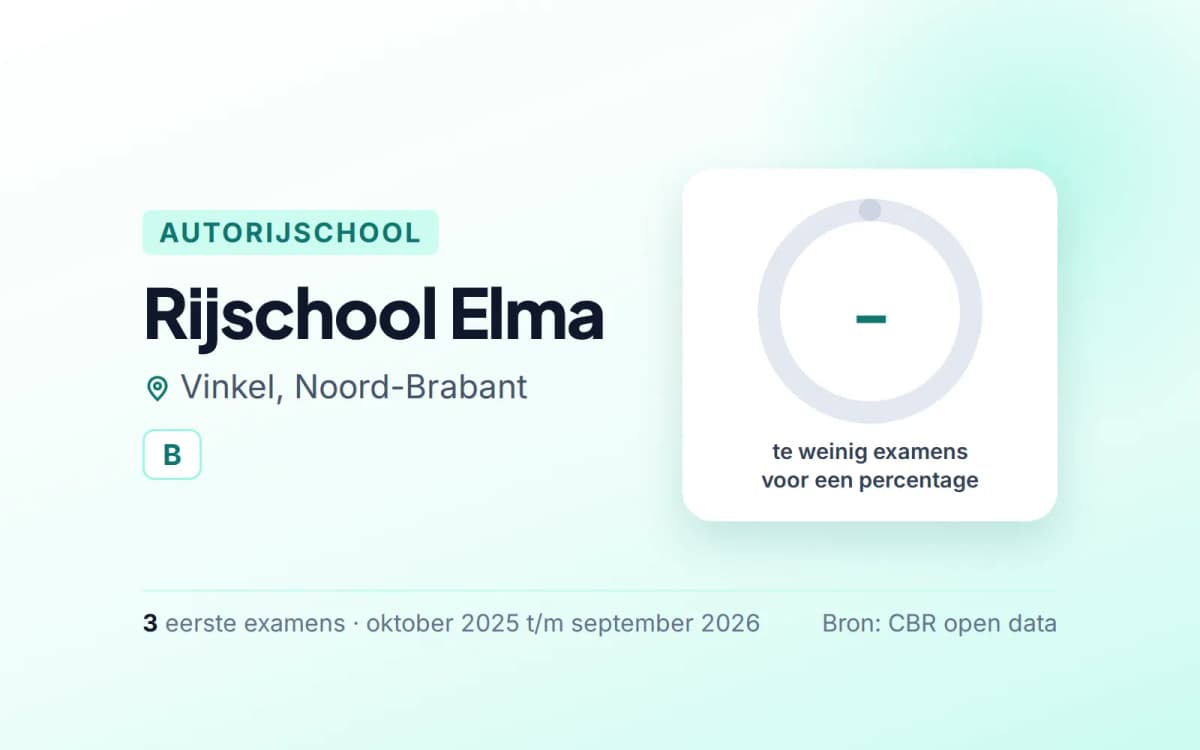 Statistiekkaart Rijschool Elma
