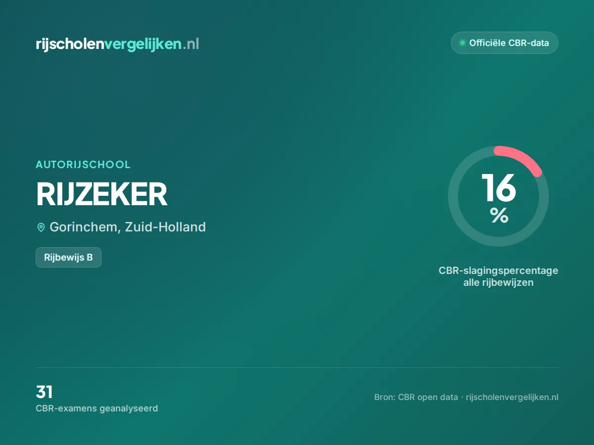 Statistiekkaart RIJZEKER