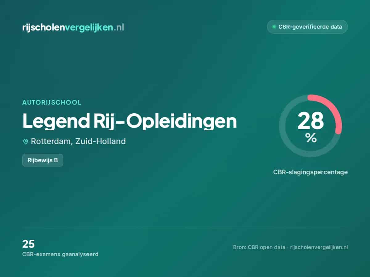Statistiekkaart Legend Rij-Opleidingen
