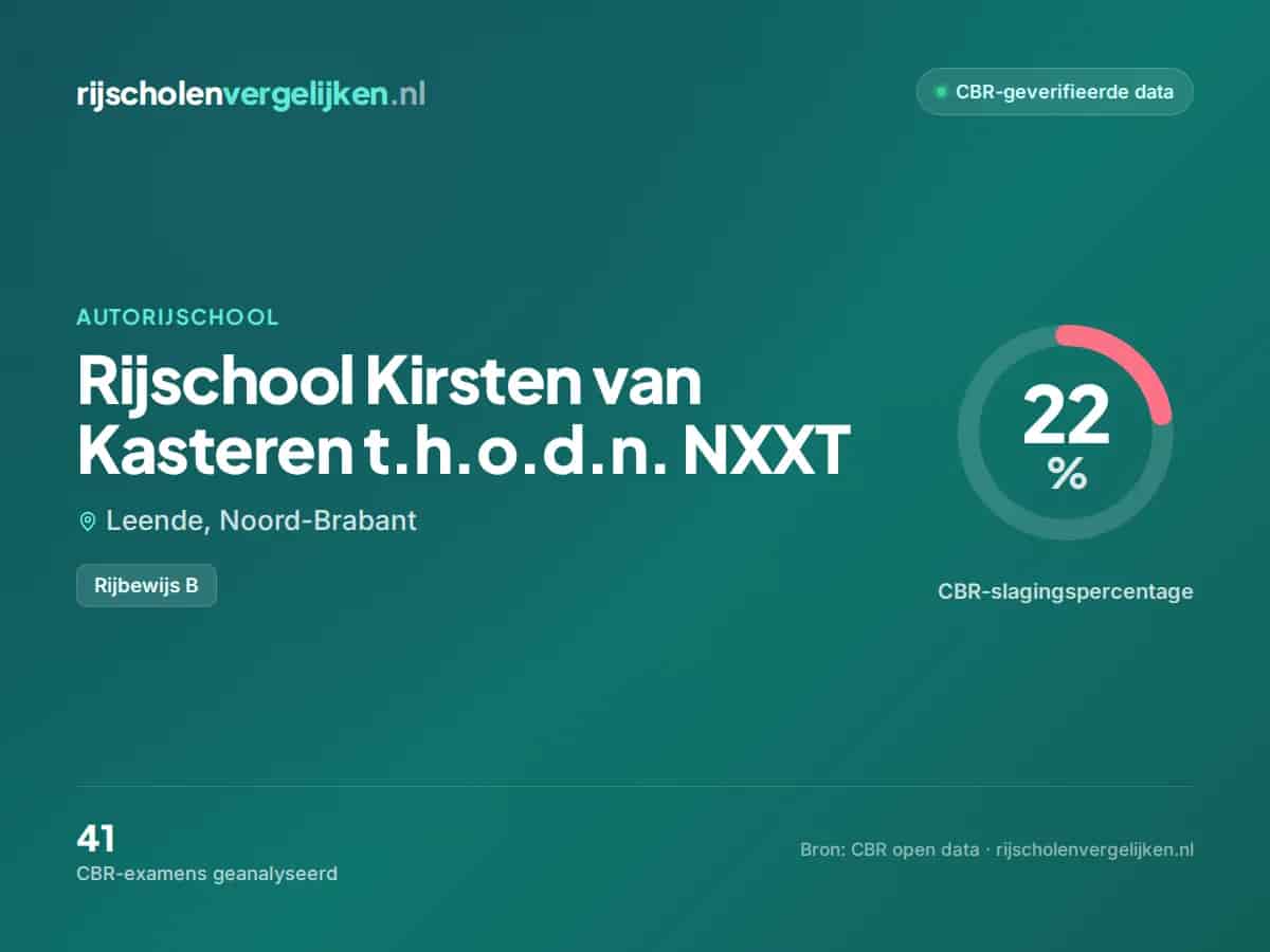 Statistiekkaart Rijschool Kirsten van Kasteren t.h.o.d.n. NXXT