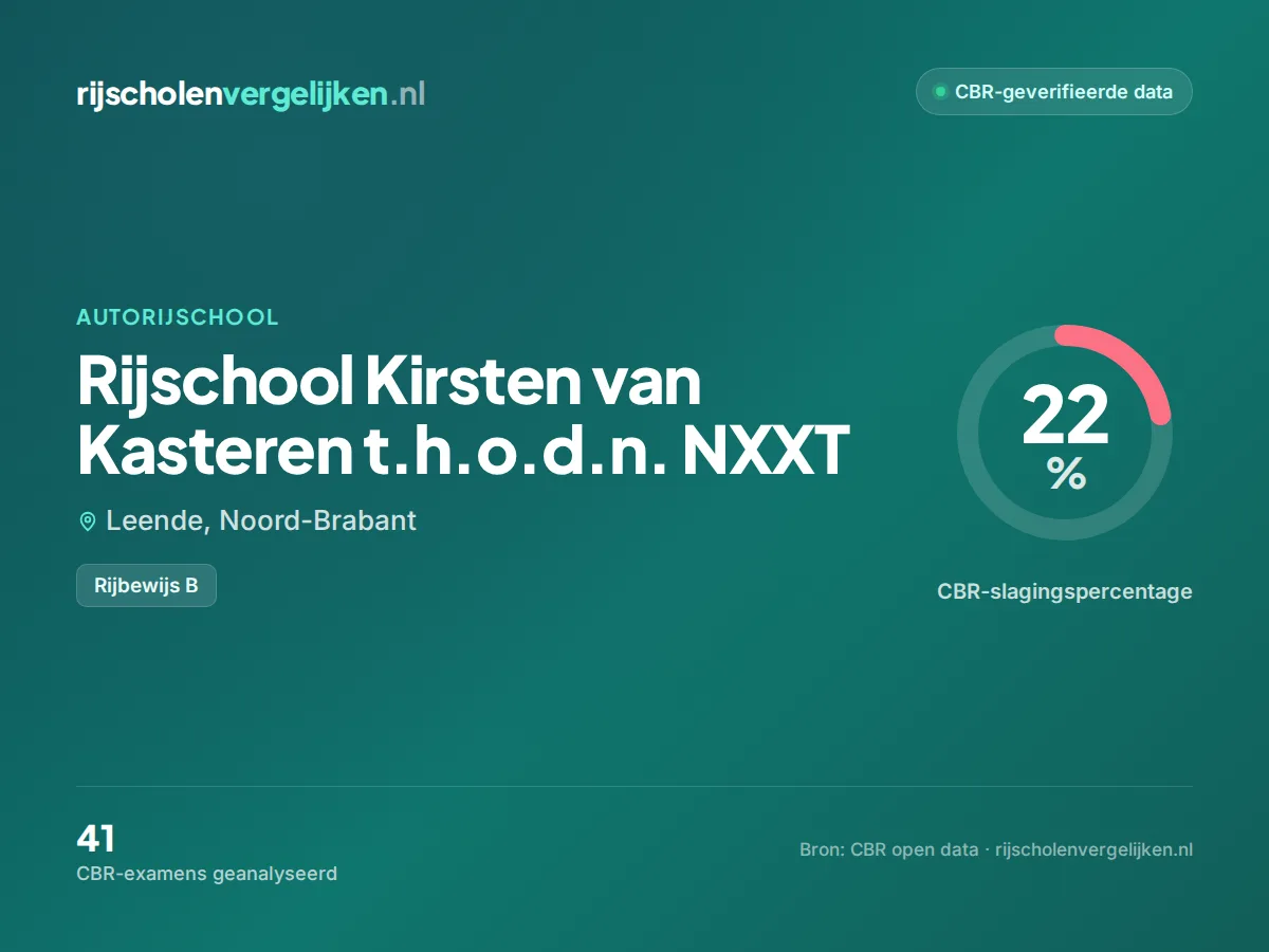 Statistiekkaart Rijschool Kirsten van Kasteren t.h.o.d.n. NXXT