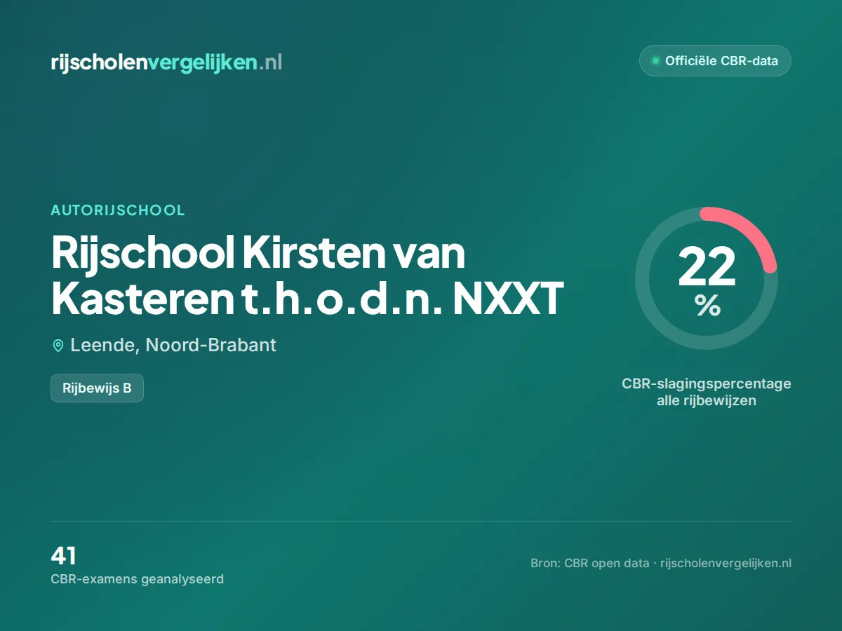 Statistiekkaart Rijschool Kirsten van Kasteren t.h.o.d.n. NXXT