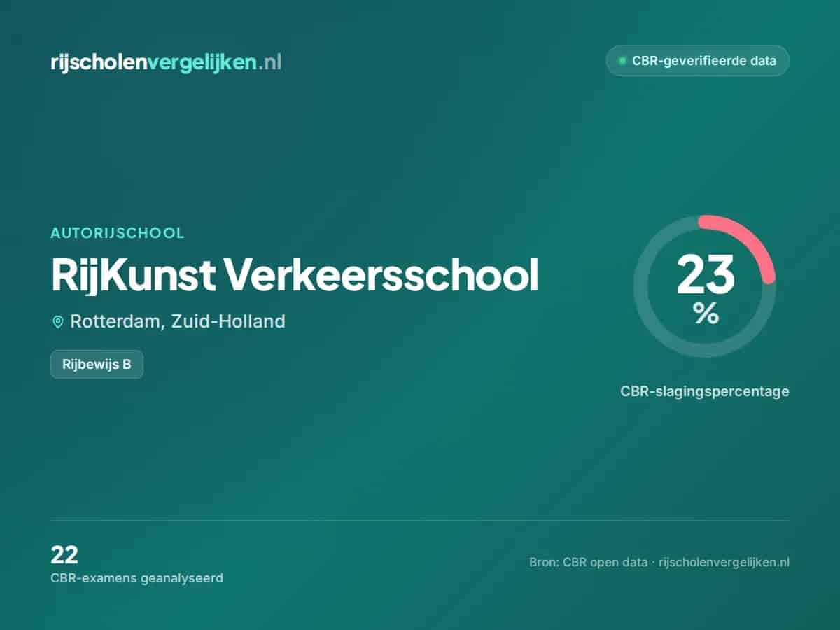 Statistiekkaart RijKunst Verkeersschool
