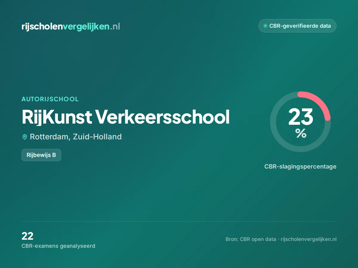 Statistiekkaart RijKunst Verkeersschool