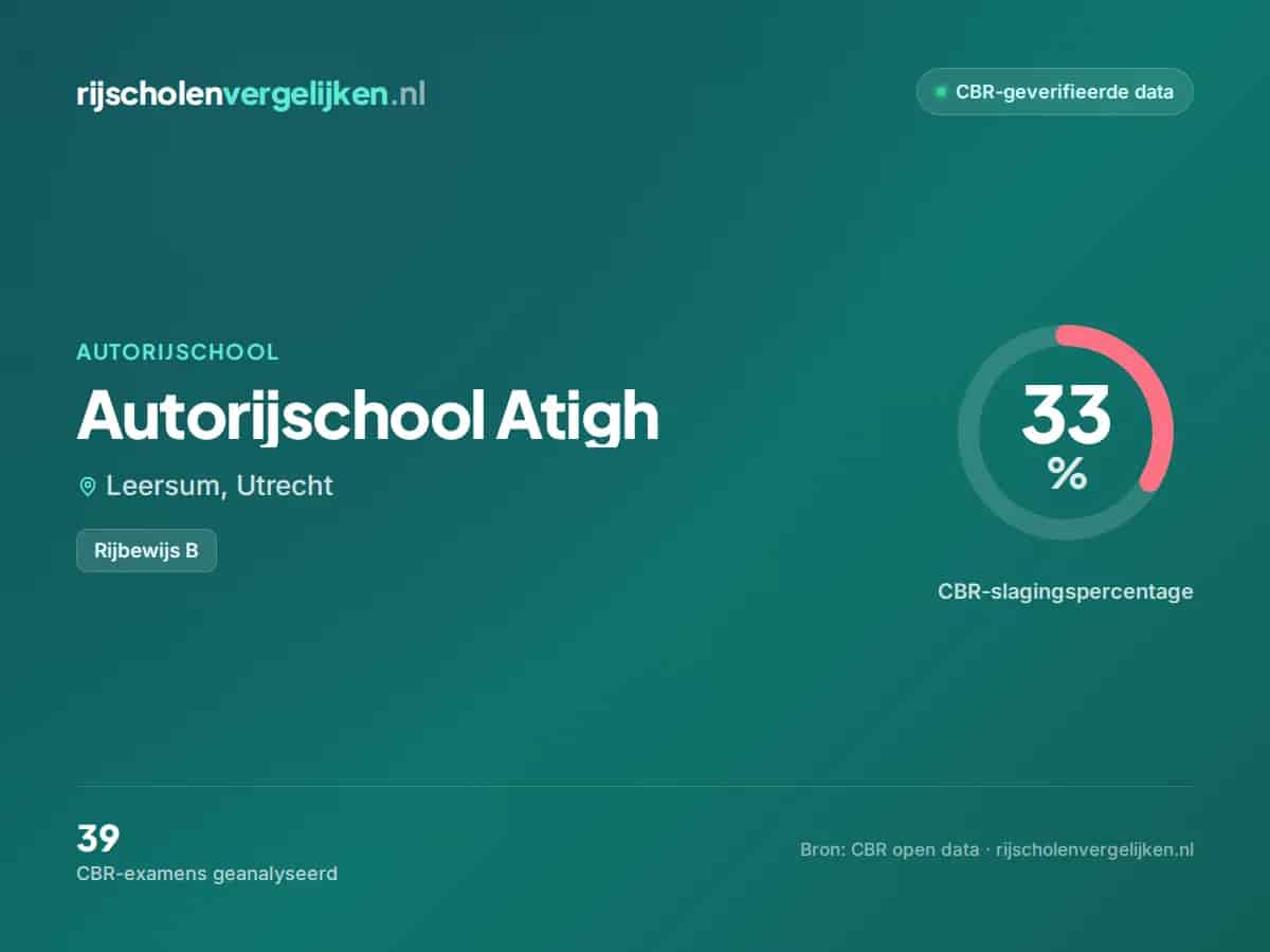 Statistiekkaart Autorijschool Atigh