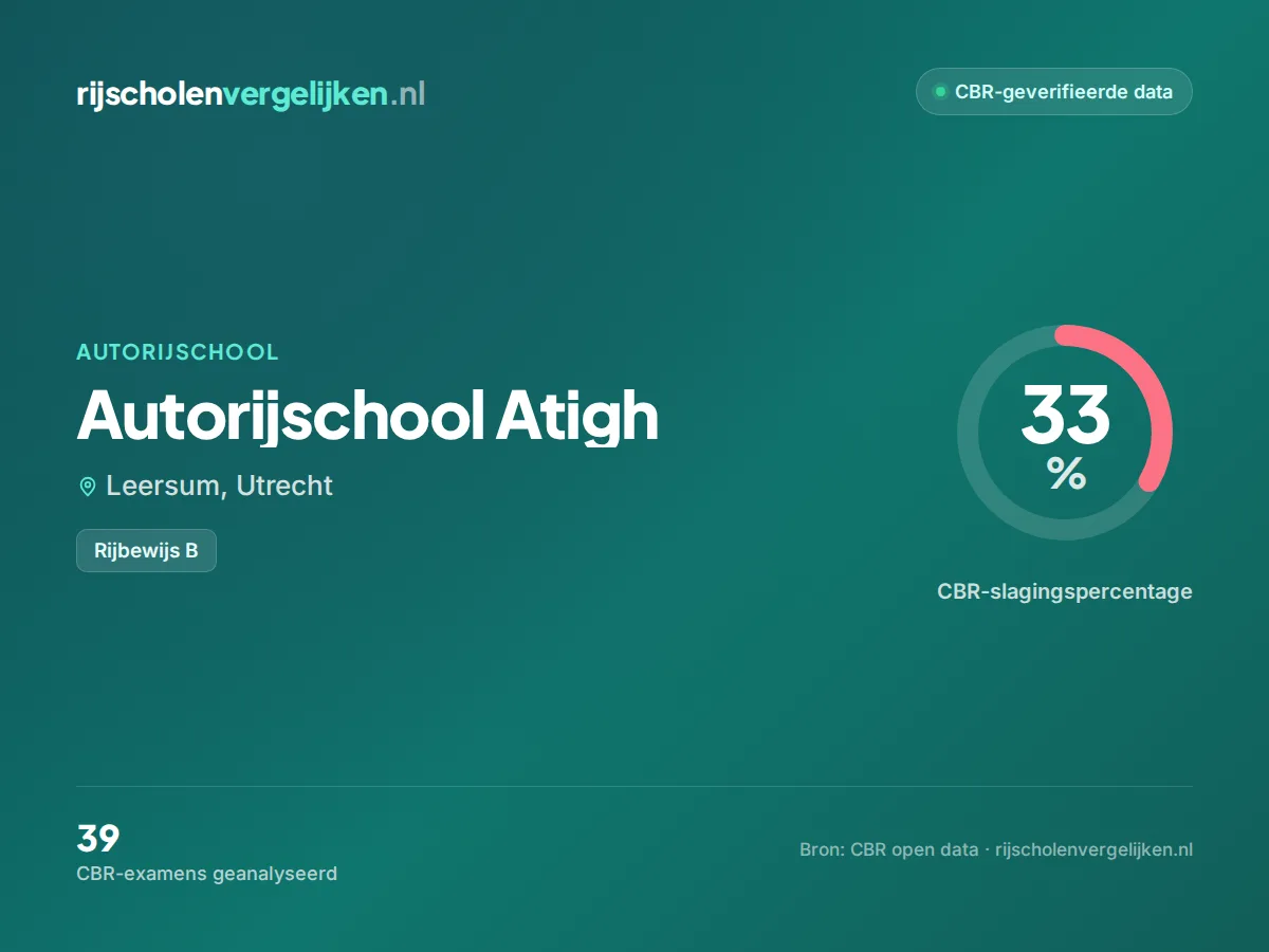 Statistiekkaart Autorijschool Atigh