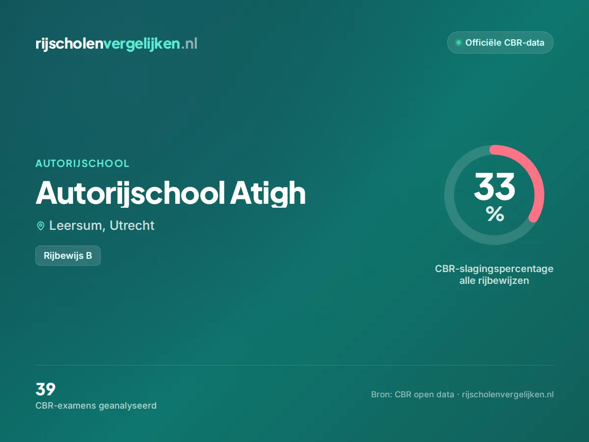 Statistiekkaart Autorijschool Atigh