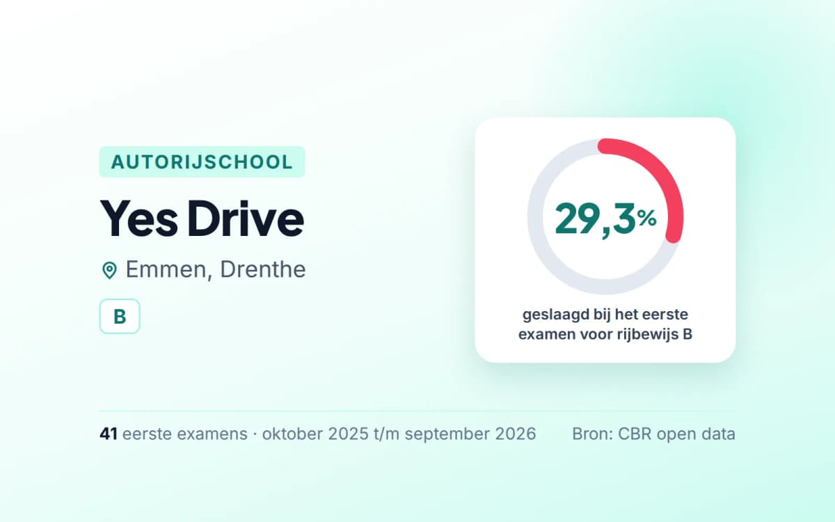Statistiekkaart Yes Drive