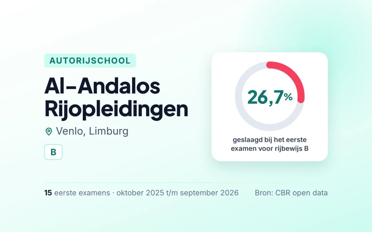 Statistiekkaart Al-Andalos Rijopleidingen