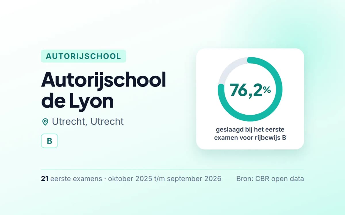 Statistiekkaart Autorijschool de Lyon