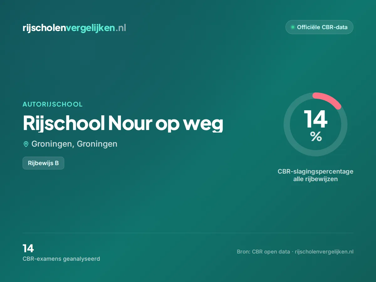 Statistiekkaart Rijschool Nour op weg
