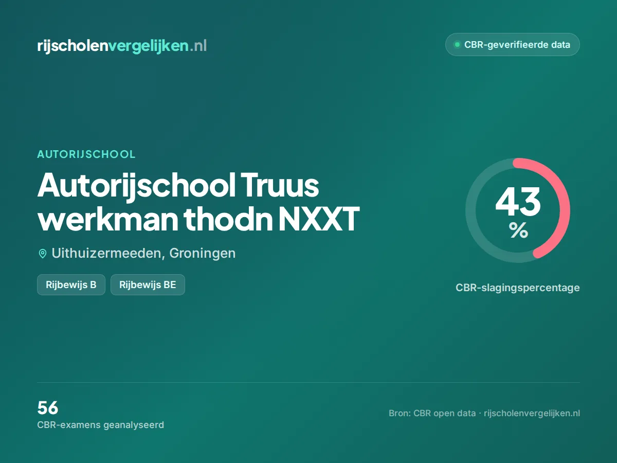 Statistiekkaart Autorijschool Truus werkman thodn NXXT