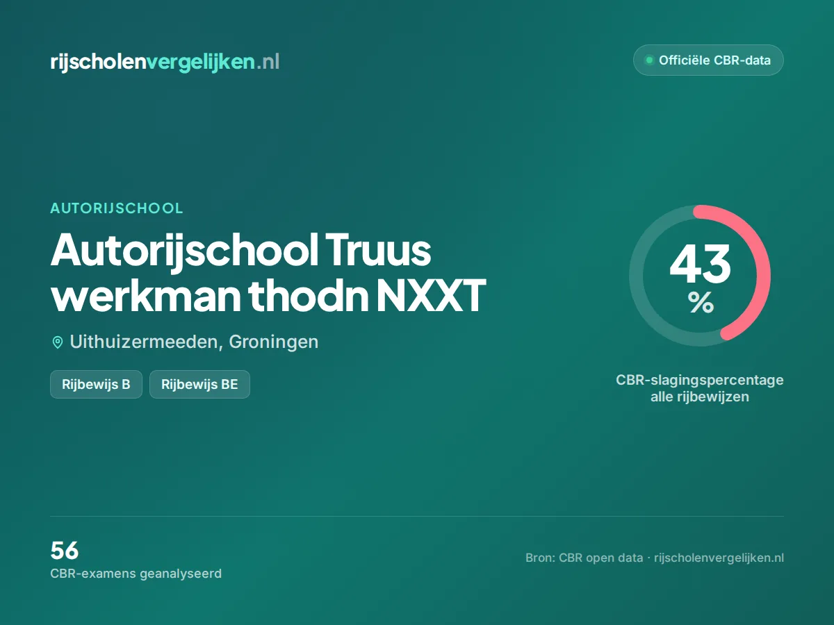Statistiekkaart Autorijschool Truus werkman thodn NXXT