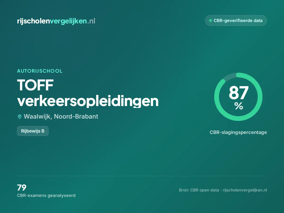 Statistiekkaart TOFF verkeersopleidingen