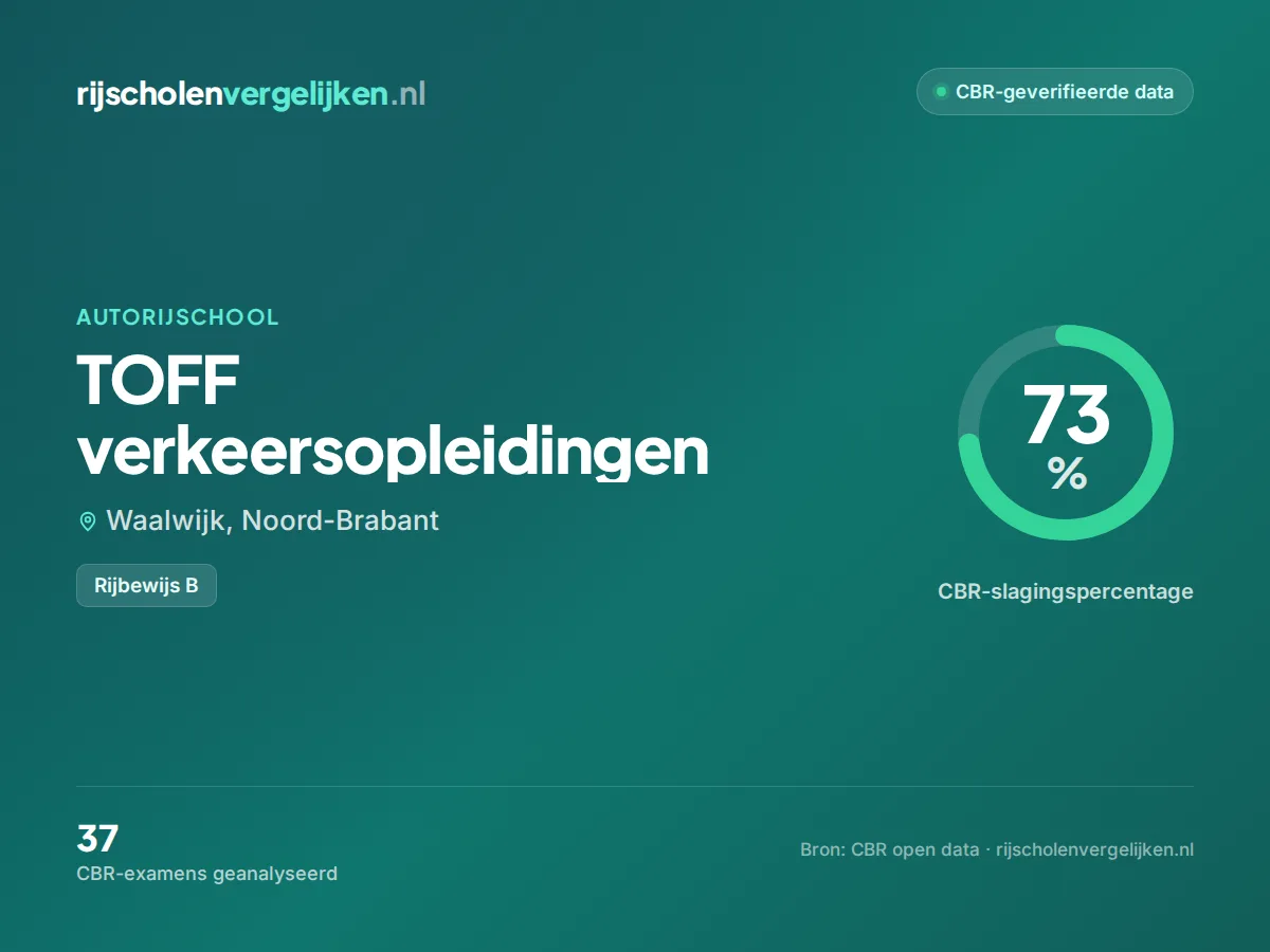 Statistiekkaart TOFF verkeersopleidingen