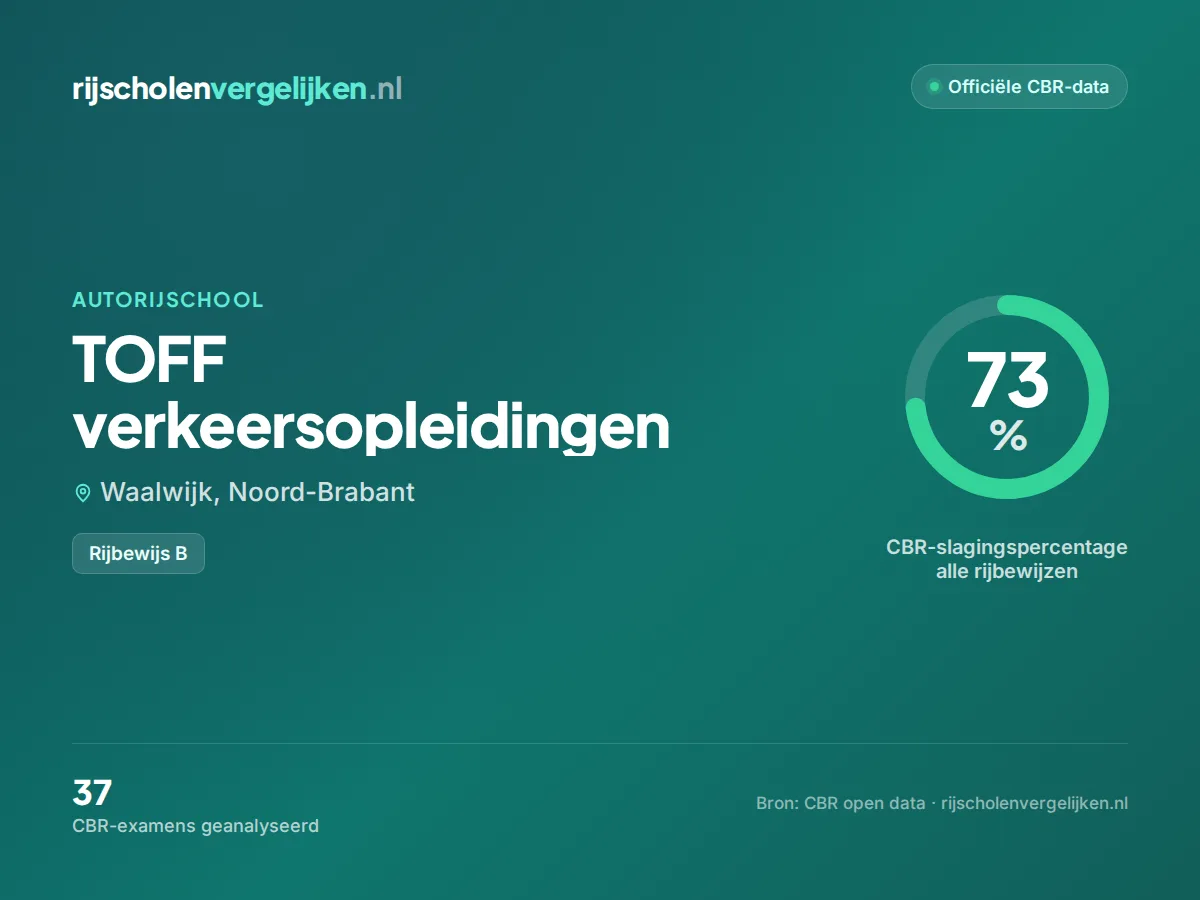 Statistiekkaart TOFF verkeersopleidingen