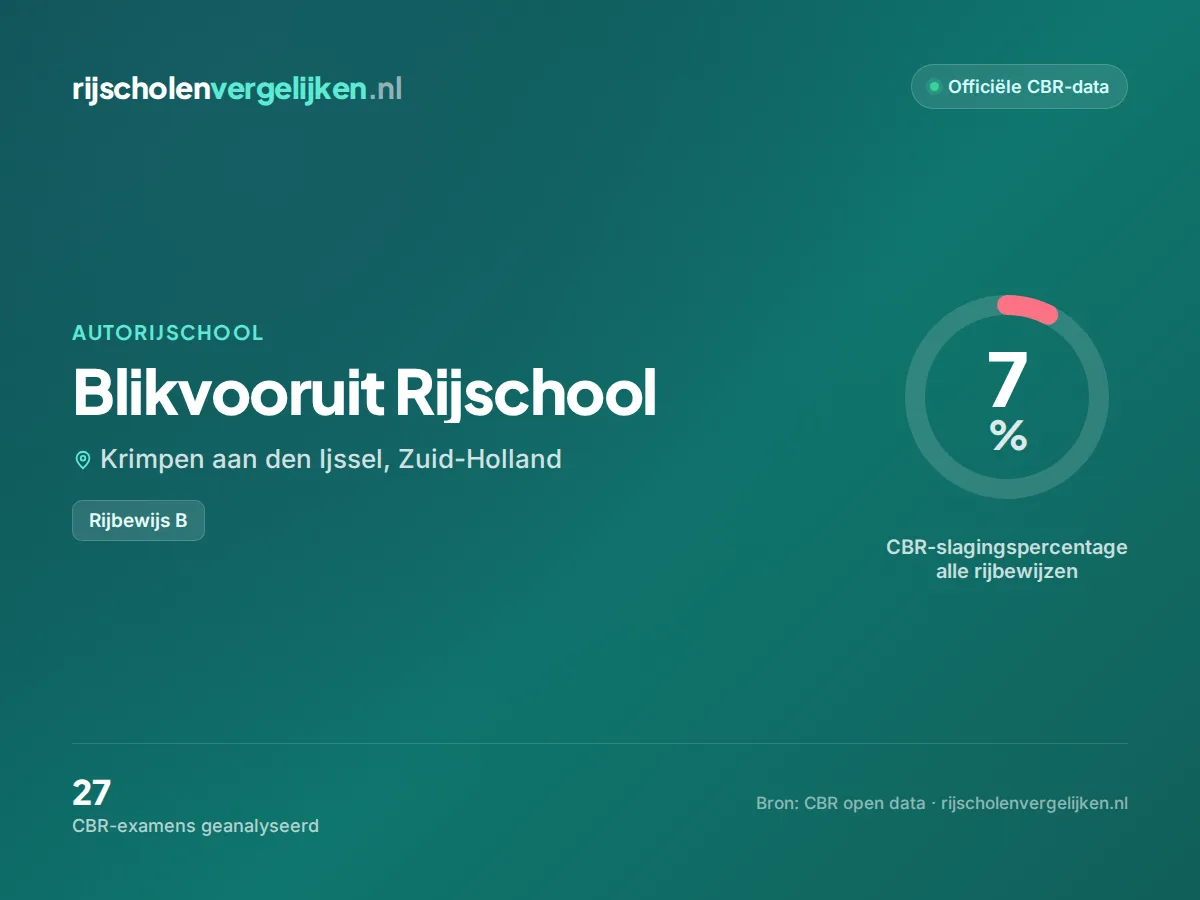 Statistiekkaart Blikvooruit Rijschool