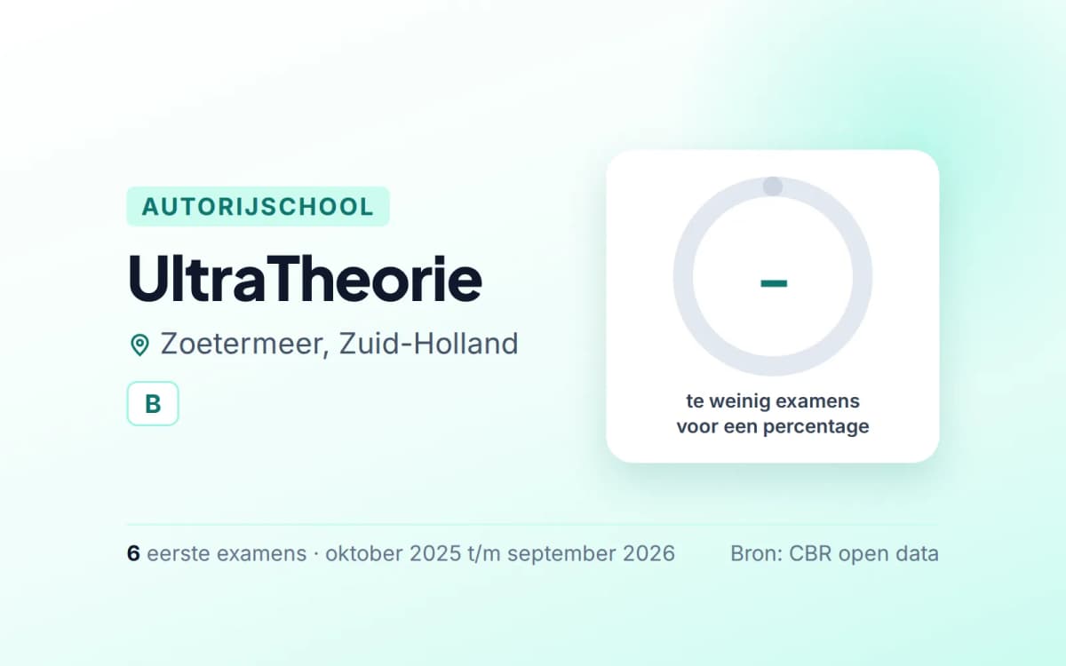 Statistiekkaart UltraTheorie