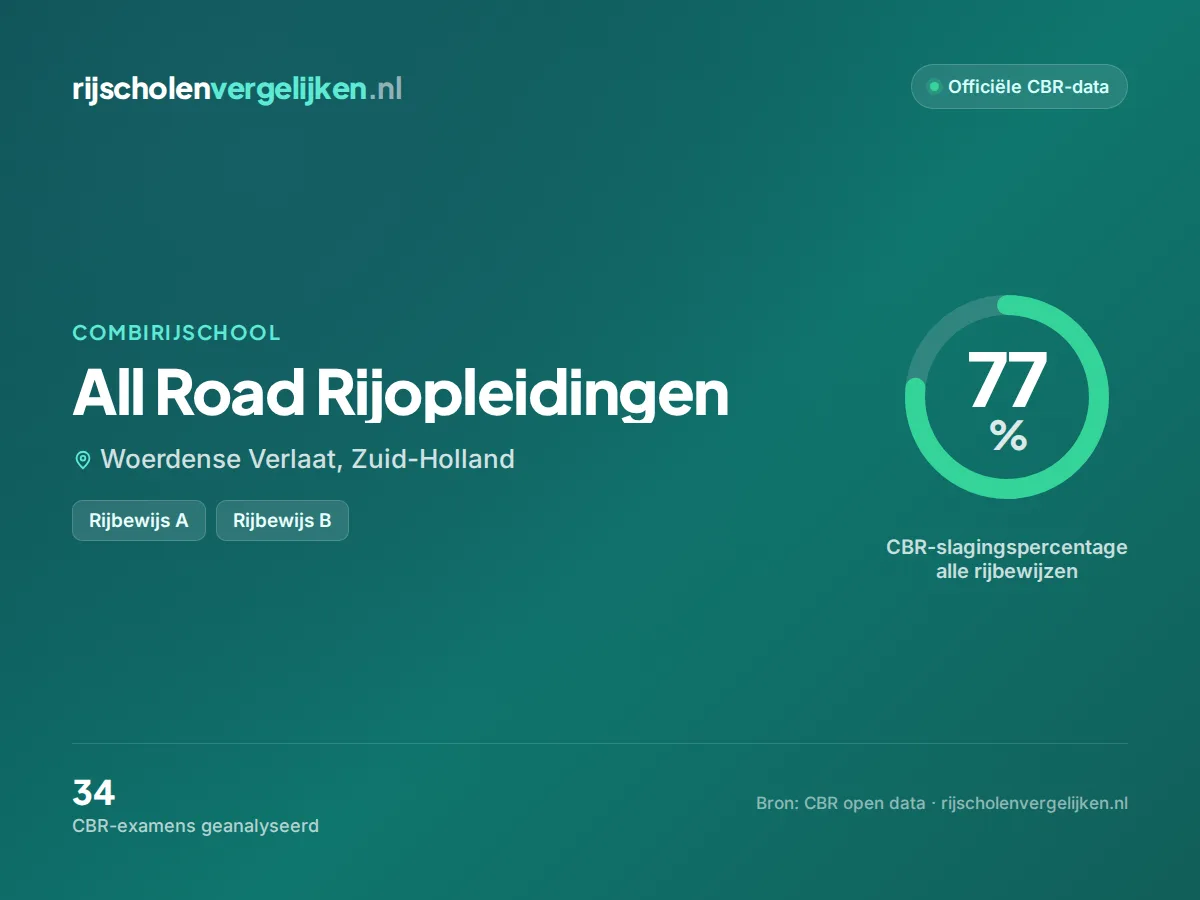 Statistiekkaart All Road Rijopleidingen