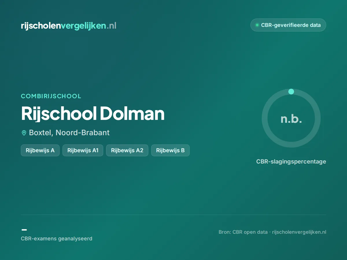 Statistiekkaart Rijschool Dolman