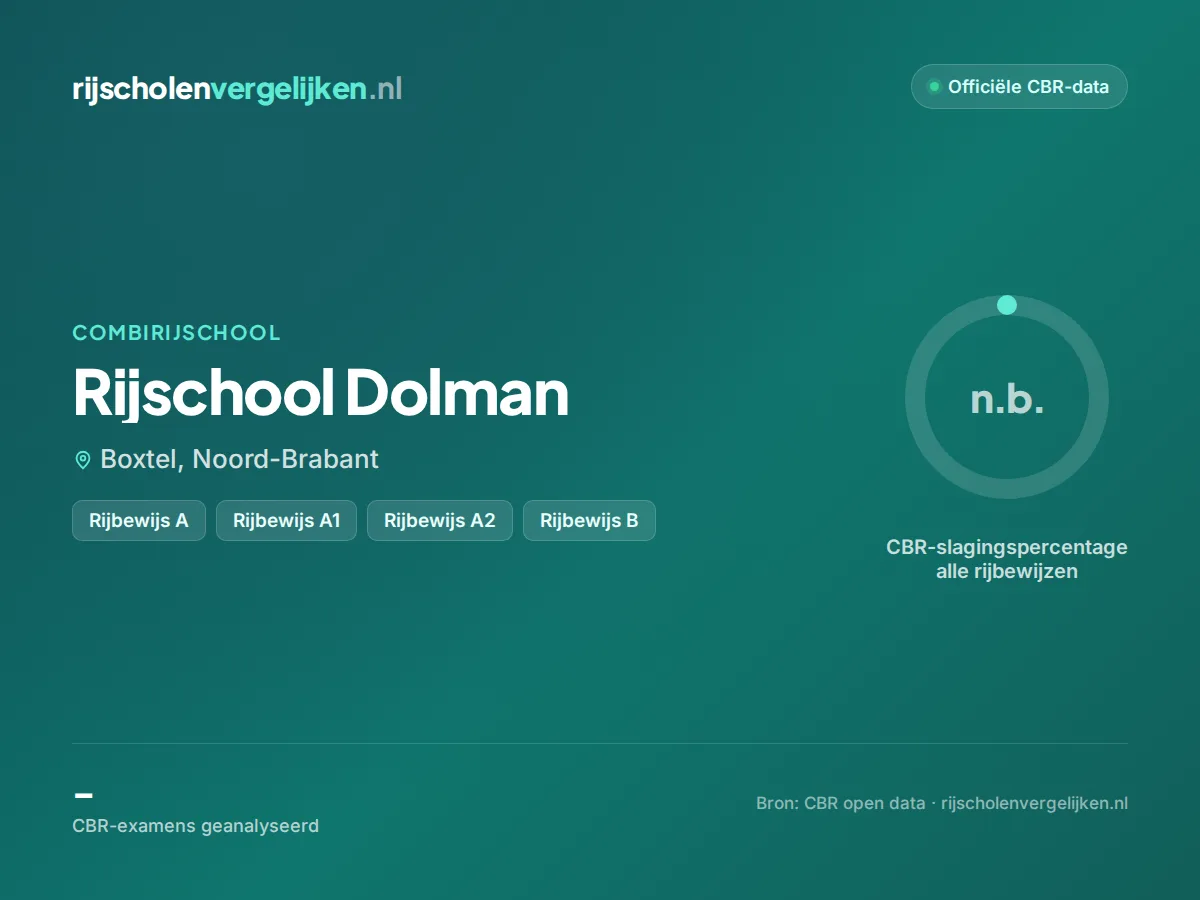 Statistiekkaart Rijschool Dolman