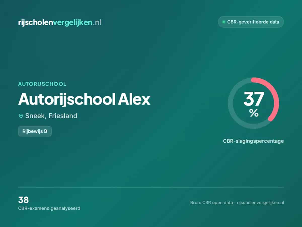 Statistiekkaart Autorijschool Alex