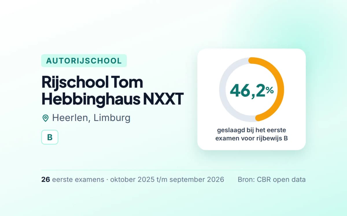 Statistiekkaart Rijschool Tom Hebbinghaus NXXT