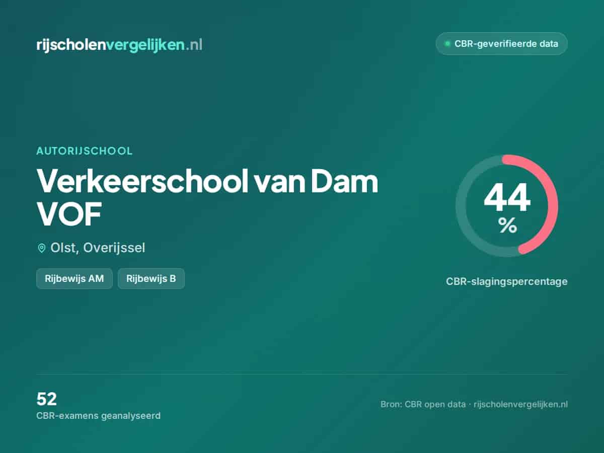 Statistiekkaart Verkeerschool van Dam VOF