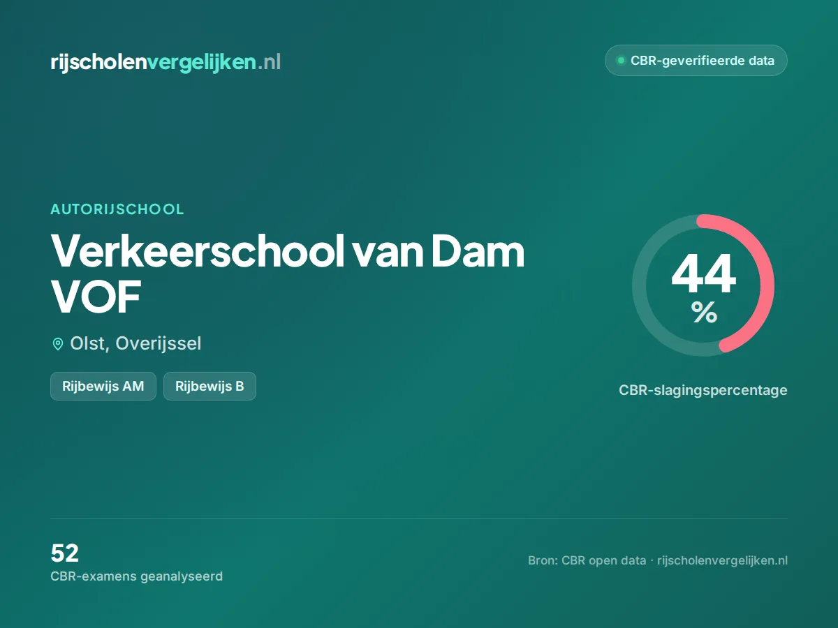 Statistiekkaart Verkeerschool van Dam VOF