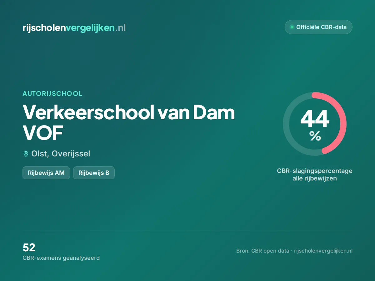 Statistiekkaart Verkeerschool van Dam VOF