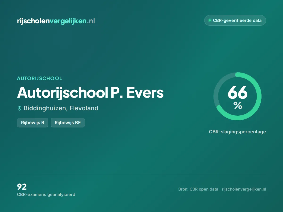 Statistiekkaart Autorijschool P. Evers