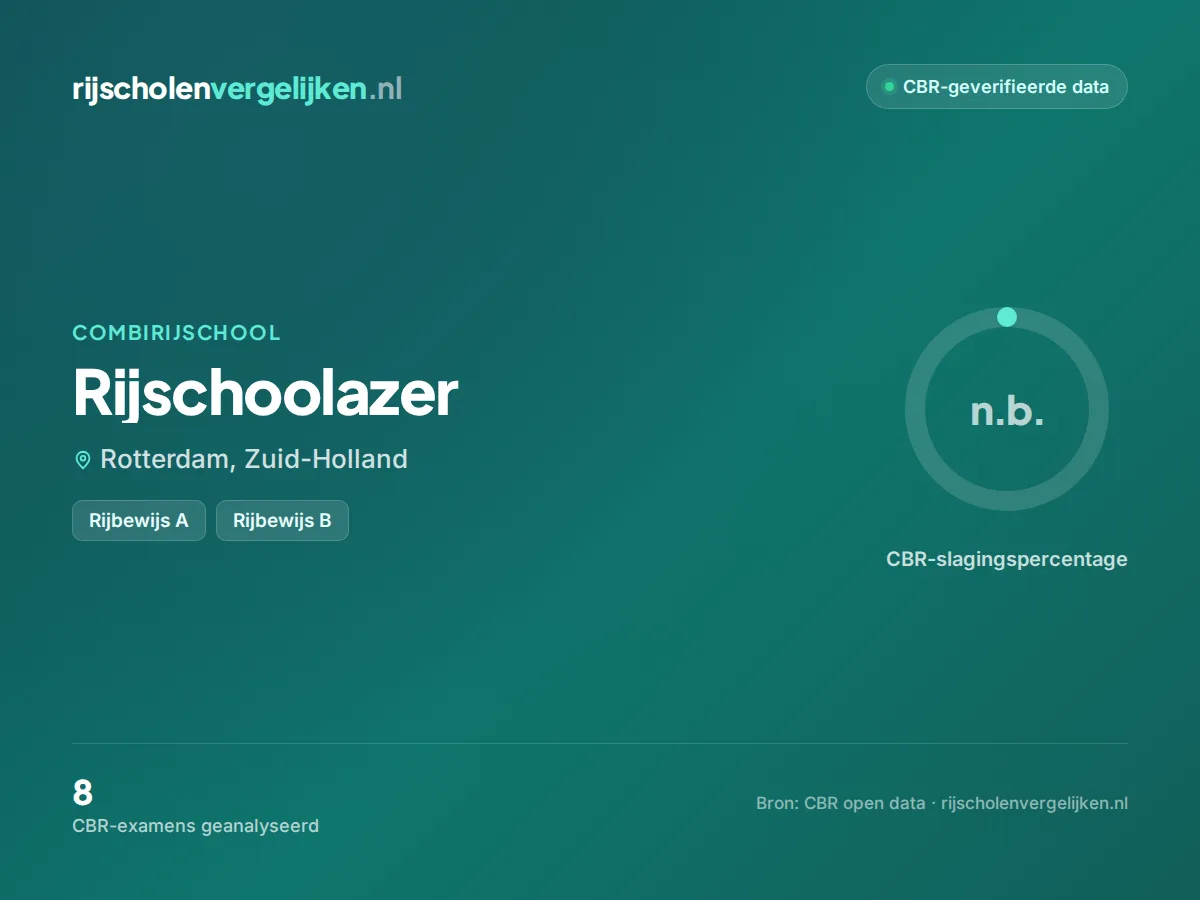 Statistiekkaart Rijschoolazer