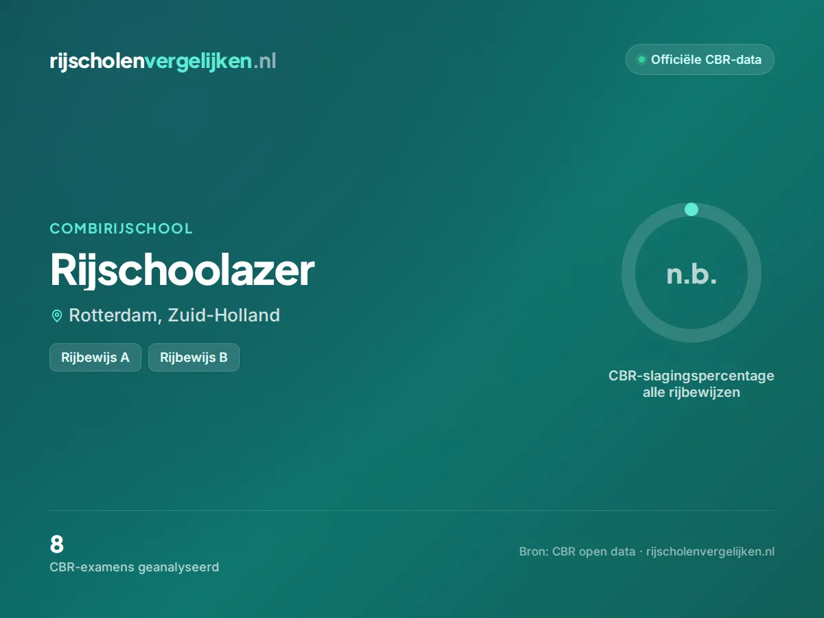 Statistiekkaart Rijschoolazer