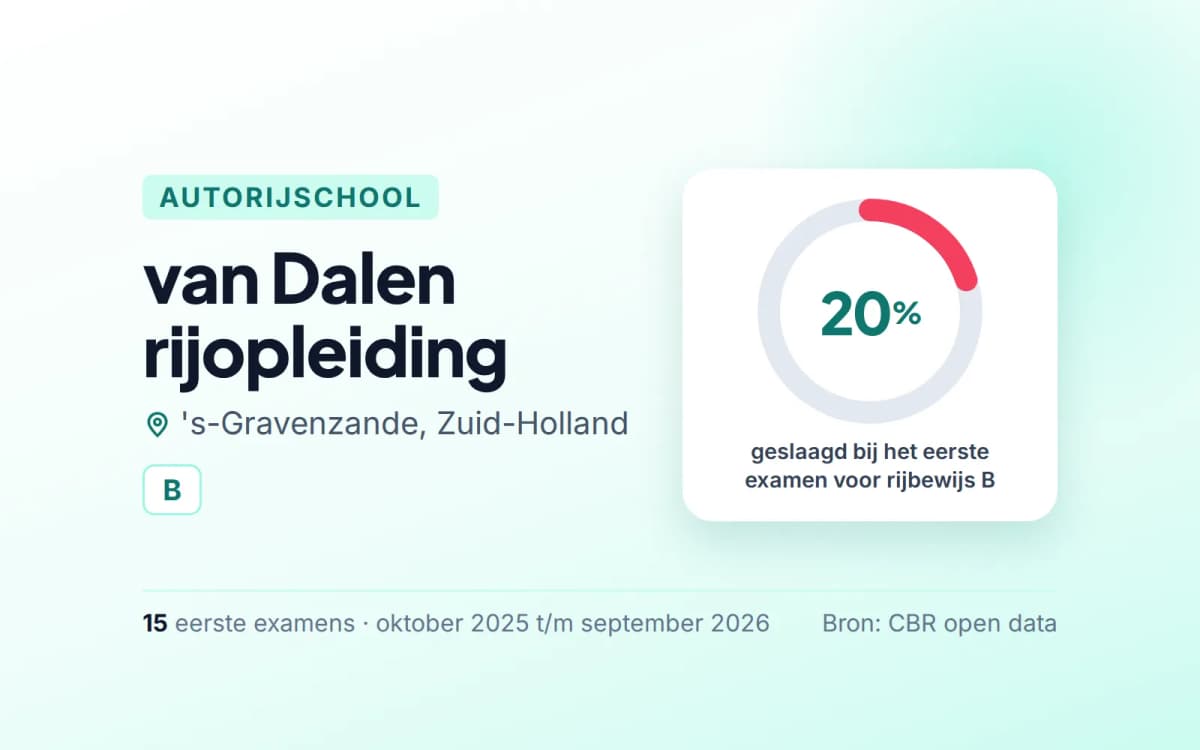 Statistiekkaart van Dalen rijopleiding