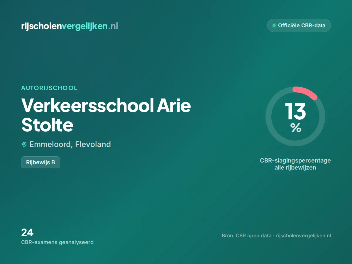 Statistiekkaart Verkeersschool Arie Stolte