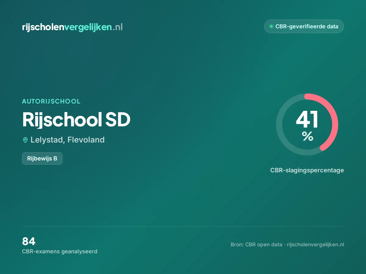 Statistiekkaart Rijschool SD