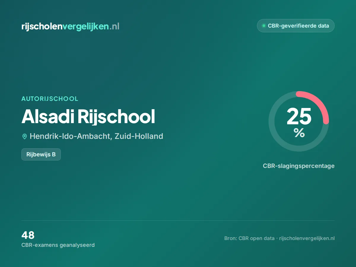 Statistiekkaart Alsadi Rijschool