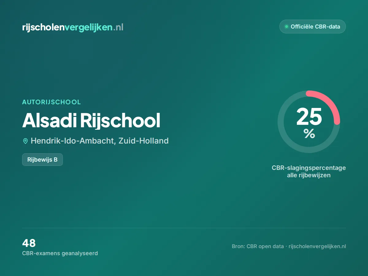 Statistiekkaart Alsadi Rijschool