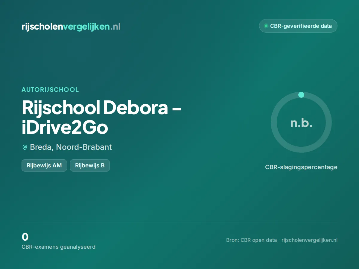 Statistiekkaart Rijschool Debora - iDrive2Go