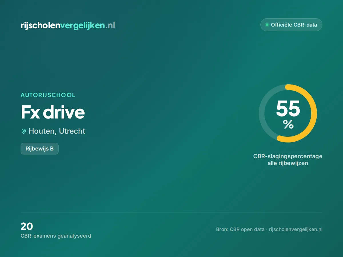 Statistiekkaart Fx drive