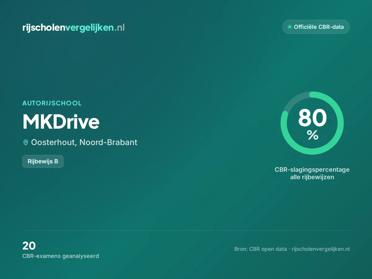 Statistiekkaart MKDrive