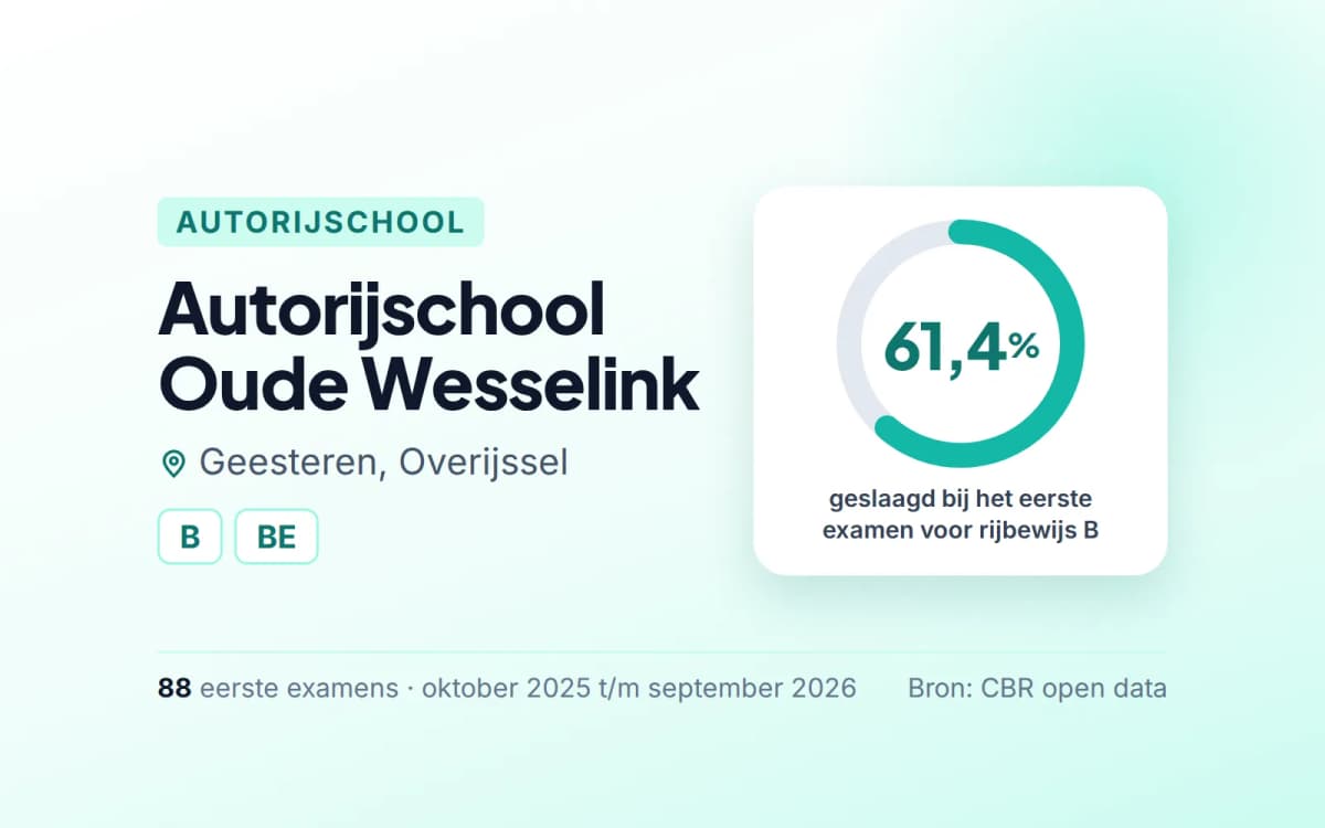 Statistiekkaart Autorijschool Oude Wesselink