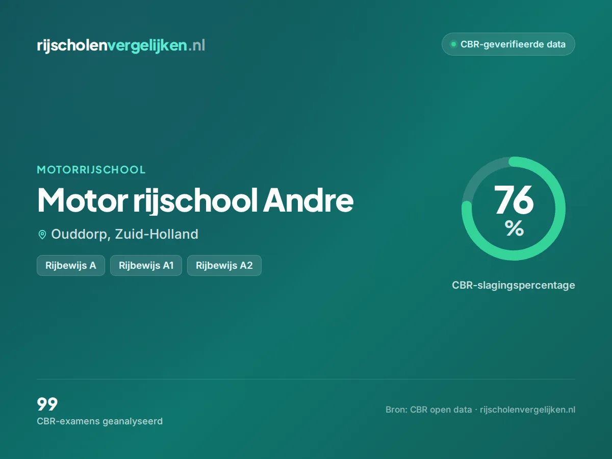 Statistiekkaart Motor rijschool Andre
