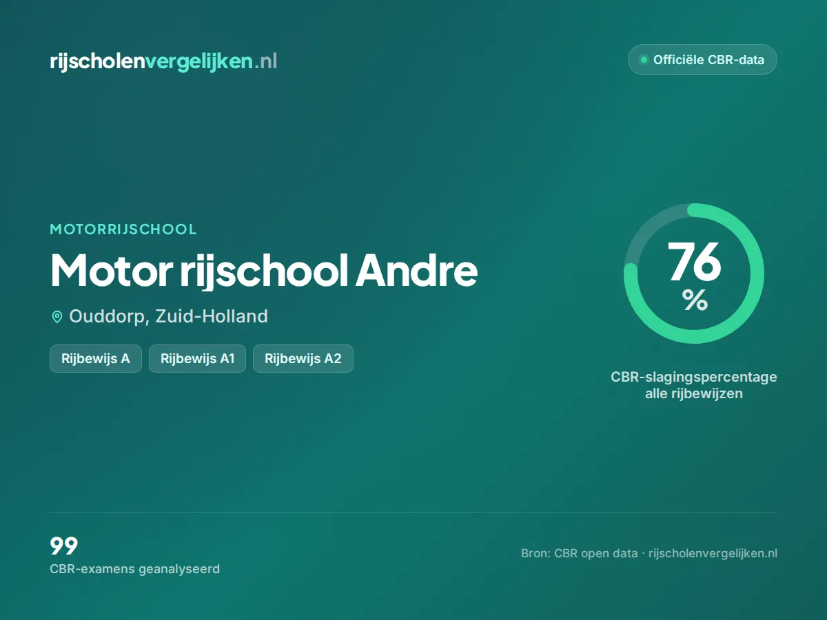Statistiekkaart Motor rijschool Andre