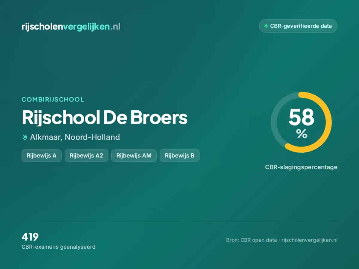 Statistiekkaart Rijschool De Broers