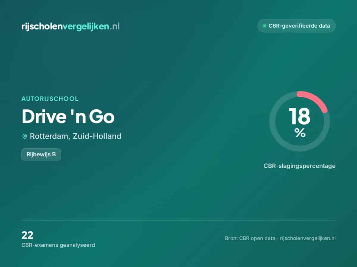 Statistiekkaart Drive 'n Go