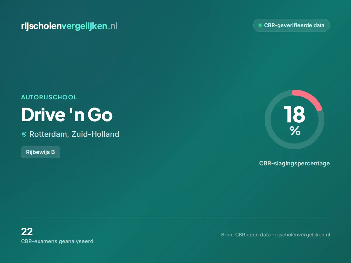 Statistiekkaart Drive 'n Go