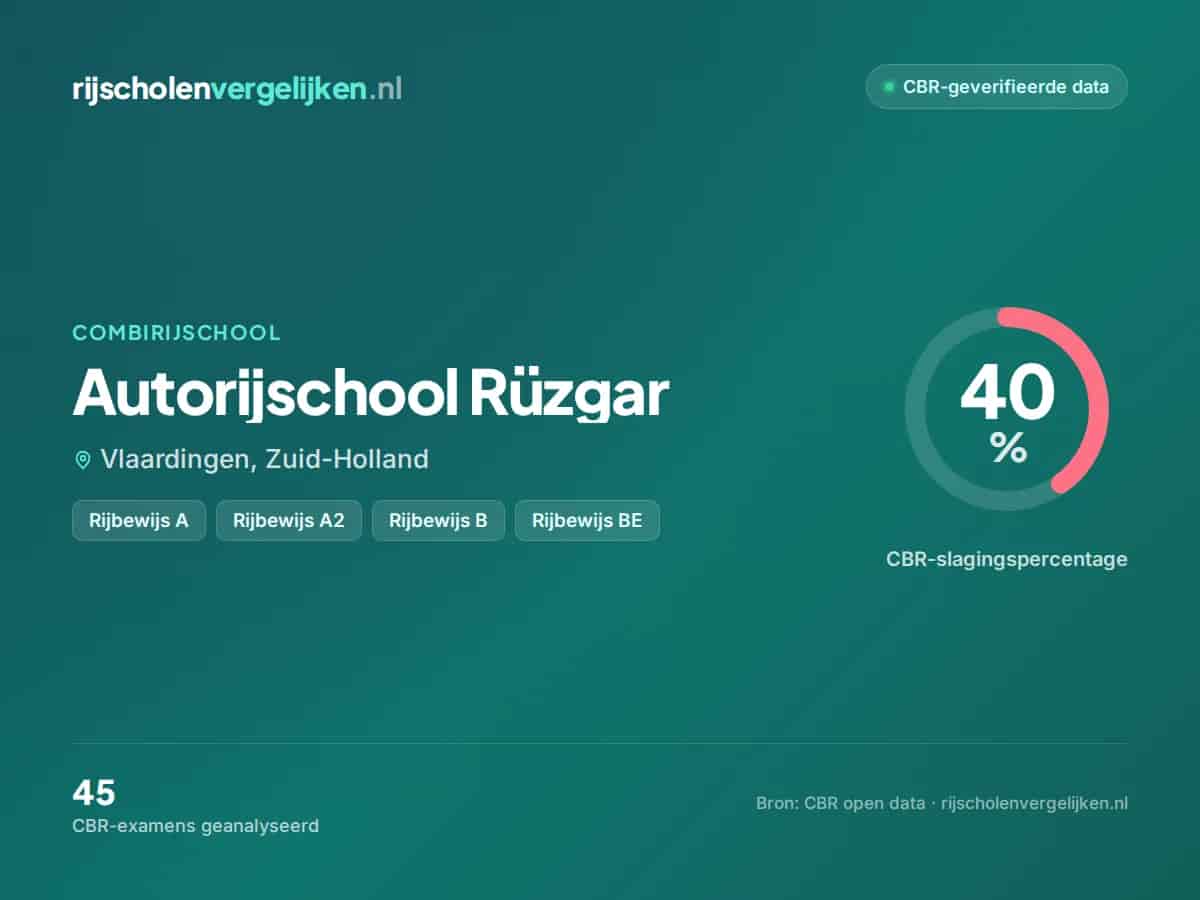 Statistiekkaart Autorijschool Rüzgar