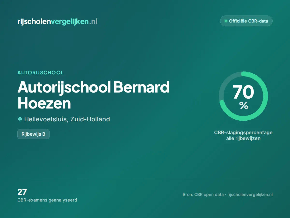 Statistiekkaart Autorijschool Bernard Hoezen