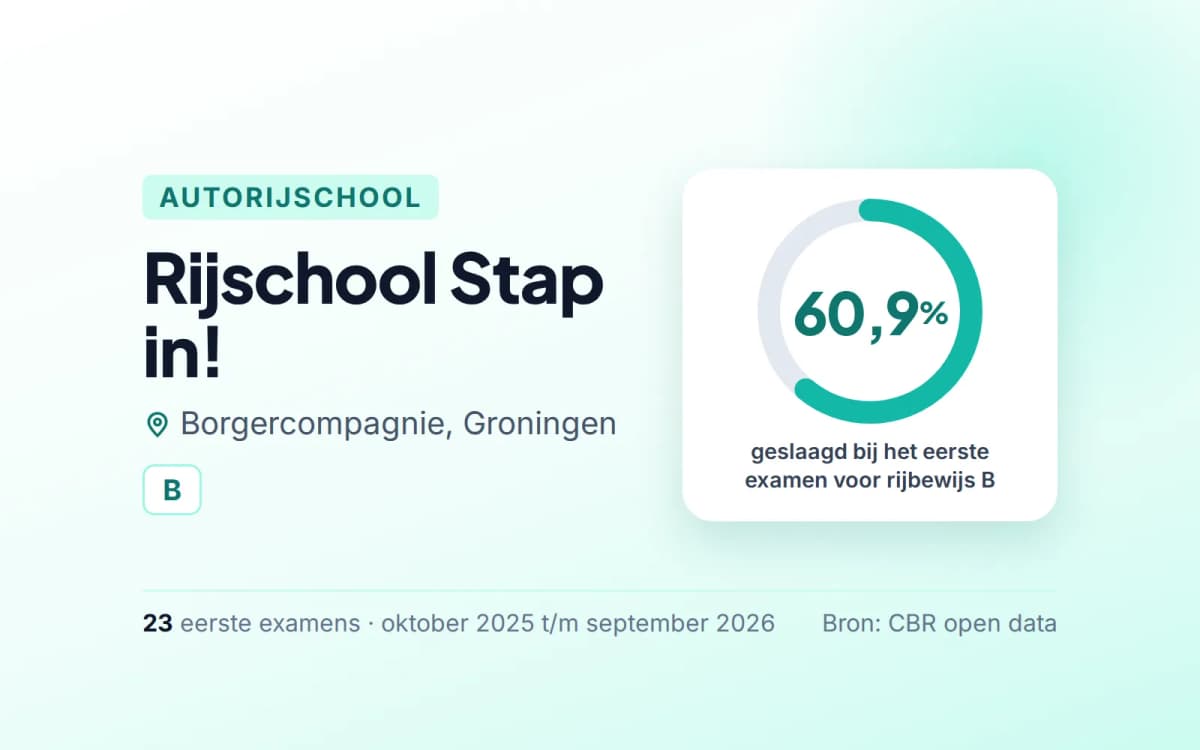 Statistiekkaart Rijschool Stap in!